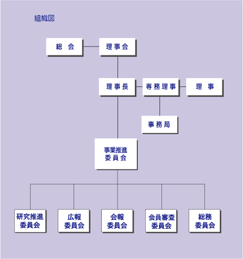 soshikizu02.gif